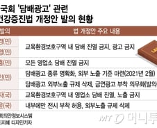 [단독]편의점 '시트지' 떼고 '금연광고' 추진...국회도 팔 걷었다