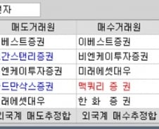 [단독]한국거래소, 증권사 거래창구 거래정보 효용성 검토