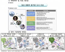[단독]장위뉴타운 노른자 8·9구역, 재정비촉진지구 '재지정' 착수