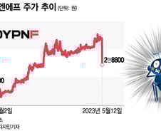 또다시 등장한 SG증권 하한가…디와이피엔에프에 무슨 일이?