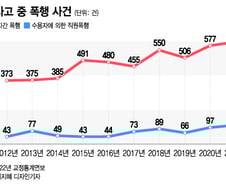 안 그래도 날카로운데…콩나물시루 감방, 늘상 '싸움판'
