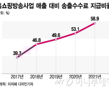 송출수수료 '가이드라인' 개편 됐어도...홈쇼핑-방송사 '동상이몽'