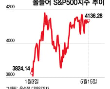 부채한도 협상 결렬시 조정 가능성…"이 때가 매수 기회"[오미주]