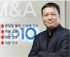 [단독] '싱가폴 공룡' 큐텐의 인터파크·위메프 인수... 공정위, 심사 착수