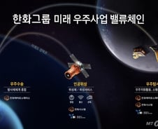 '한국판 뉴스페이스' 꿈꾸는 김동관호, 로켓·위성산업 다 잡는다