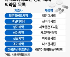 '가루알약' 재등장, 소아과 오픈런…시럽 해열제 품귀 '일파만파'