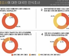 치료제 못 쓰는 일 없게…10명 중 8명 "신생아 선별검사 확대해야"