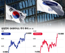 "AI 주목, 반도체 붐은 온다"…7만전자·10만닉스 찍었다