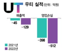 [단독]'마이너스 매출' 우티…CEO 교체 칼 빼들었다