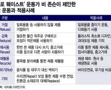 절반은 못쓰는 폐플라스틱…제로웨이스트 '5R+α' 어때요