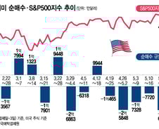 반도체 인버스 샀다 2일간 35% 손실…판 종목들은 급등[서학픽]