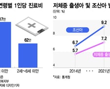 2세 미만 입원진료비 '0원'… 단순두통 뇌MRI 건보 적용 안돼