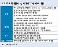 보조금 주고 지원 센터 운영..해외선 '영 케어러' 이렇게 챙긴다