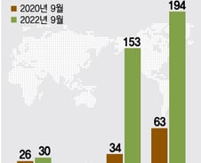 꿈이 아니라 현실…탄소 '62억톤' 포집 없이는 미래도 없다