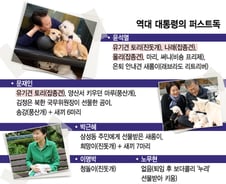 '반려동물 11마리 엄빠' 尹대통령 부부, '개고기' 종식 시킬까