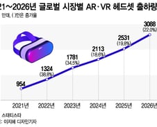 메타 이어 애플·삼성도 가세...'메타버스 헤드셋' 경쟁 달군다