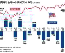 "테슬라도 이런 적은 없었다"… 엔비디아 역대급 순매도[서학픽]