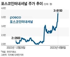 이번엔 테슬라다..."신고가 대박" 이차전지 심상찮은 기세