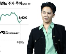 "백현·지디·화사? 없어도 걱정NO" 이슈 털고…엔터주 '고공행진'