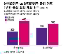 멱살잡이 '동물 상임위' 사라지더니 이젠 '식물 상임위'?