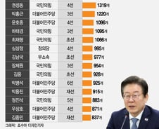 21대 국회를 3년 간 달군 21명의 뉴스메이커들...1위는?