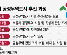 [단독]박원순 '공정무역도시' 11년만에 끝낸 오세훈..민간주도로 전환