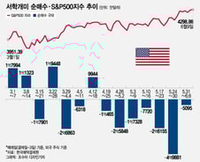 테슬라 1억불 순매도했지만…공격적 매수 조짐 나타났다[서학픽]