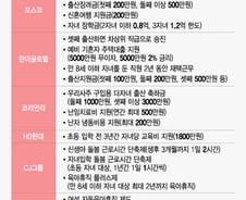 "셋째 낳았네요, 무조건 승진"…'상상을 현실로' 꿈의 기업들