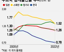 "애 낳으면 돈 준다"…처음에는 '미친 짓'이라고 했다
