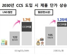 [기자수첩] '돈' 없이는 탄소포집도 없다