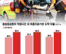 위급한데 "환자 못 받아" 문전박대…응급실 뺑뺑이, 도대체 왜