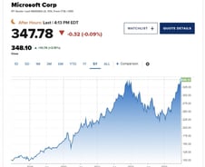 매파적 파월도 멈출 수 없다…'M7'이 이끄는 美증시 [뉴욕마감]