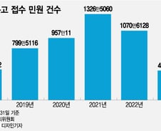 떠나는 공무원, 업무 더 떠안은 남은 동료…피해는 국민이?
