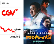 "범죄도시 재밌다는데"…유증펀치 맞고 쓰러진 CJ 주주들