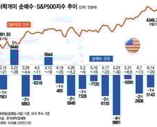 "드디어 조정이다"…3배 인버스 투자 vs 반도체 저가 매수[서학픽]