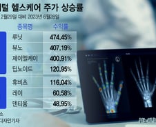 2만9800원→20만원…AI만난 진단기술, 꿈이 현실이 된다