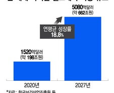 1시간 대기, 진료는 1분…속 터지던 환자들, 결국 여기로?
