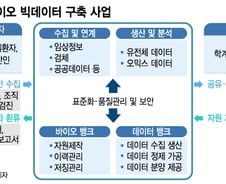 정부 공언한 '공공 의료데이터' 개방…개인정보보호는 어떡하나