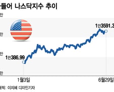 올해 증시는 상고하저일까…실적이 랠리를 입증해야 할 때[오미주]