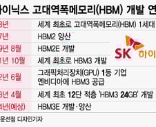 [단독] SK하이닉스도 '반도체 슈퍼을'?…엔비디아 이어 MS·아마존 줄섰다