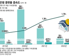 대형은행도 '안전지대' 아니다…자체 플랫폼 만드는 은행권