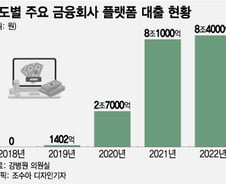납품업체로 '전락' VS 영업력 확대 '윈윈'
