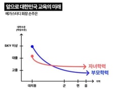 [우보세] 평등을 위한 불평등