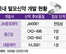 탈모 막으려다 가슴털 나고 발기부전…'부작용' 잡으면 19조 시장 장악