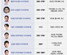 "하반기에는 뭘 담아야 할까요"... 리서치센터장들의 대답은?