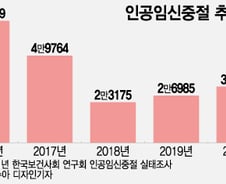 여성의 마지막 선택권 '낙태'...범죄가 아닌데, 아직 범죄인 이유