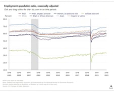 주당 7弗 위태로운 TMF…7·9월 연속 금리인상 반영 [뉴욕마감]
