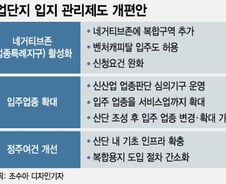 [단독]산단 내 벤처캐피탈 입주한다…'킬러규제' 혁신