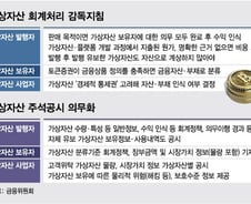 위믹스 유령매출 논란 없어진다…게임화폐, 실제 사용돼야 매출로 인식