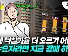 "여기가 2억?" 부잣집 단독주택이 경매로…지금이 살 때?[부릿지]